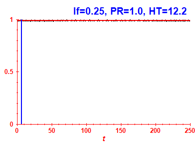 Survival probability